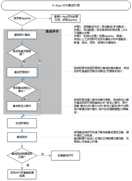 ChatGPT：一文搞懂数据埋点的认知、方案、代码实现